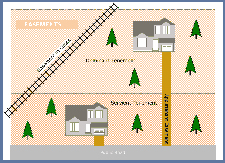 Easement Disputes Involving Property Access